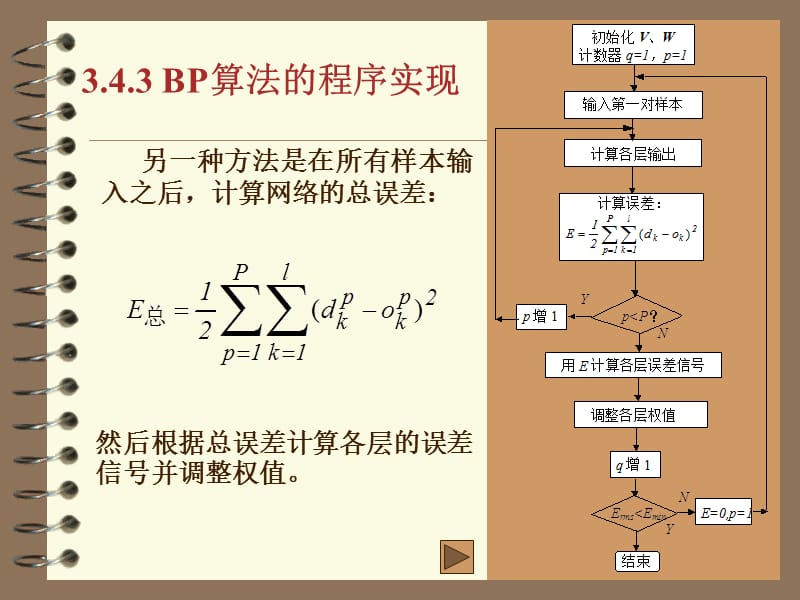 算法程序实现.ppt_第2页