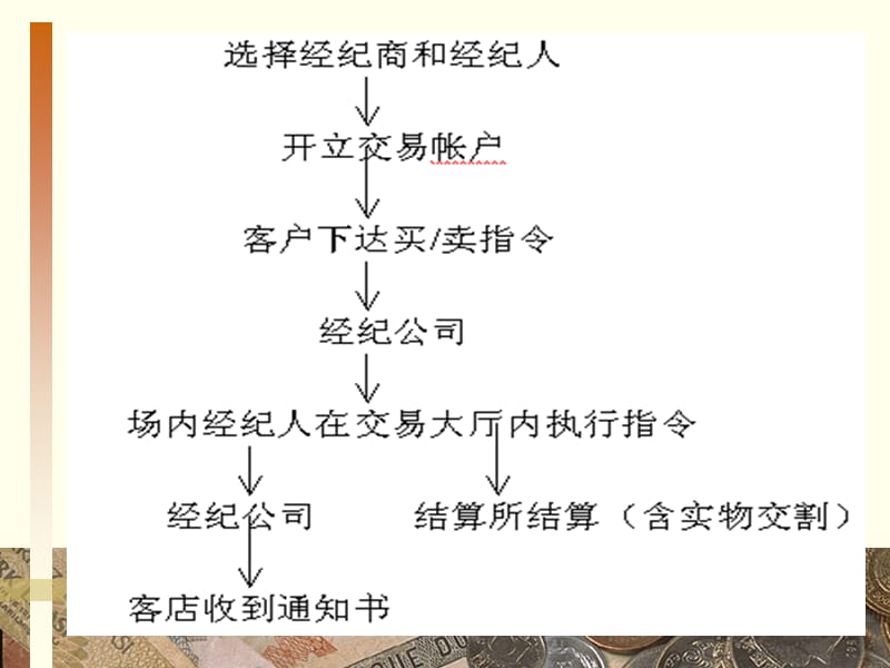 期货交易的一般流程.ppt_第2页