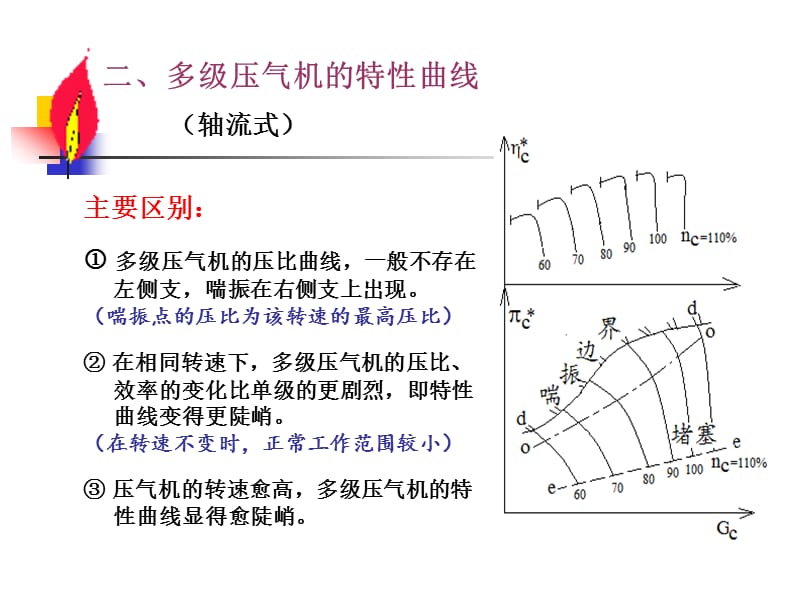 燃气轮机9储运.ppt_第3页