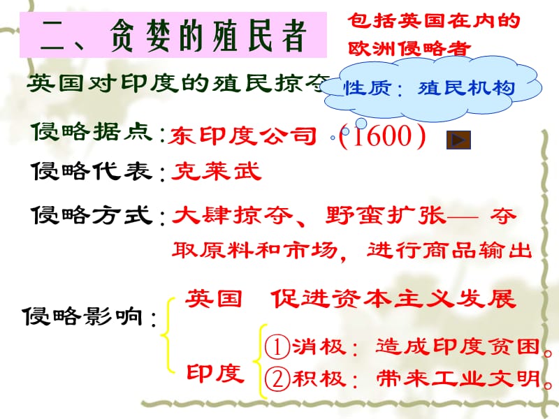 印度民族大起义1857-1859.ppt_第3页