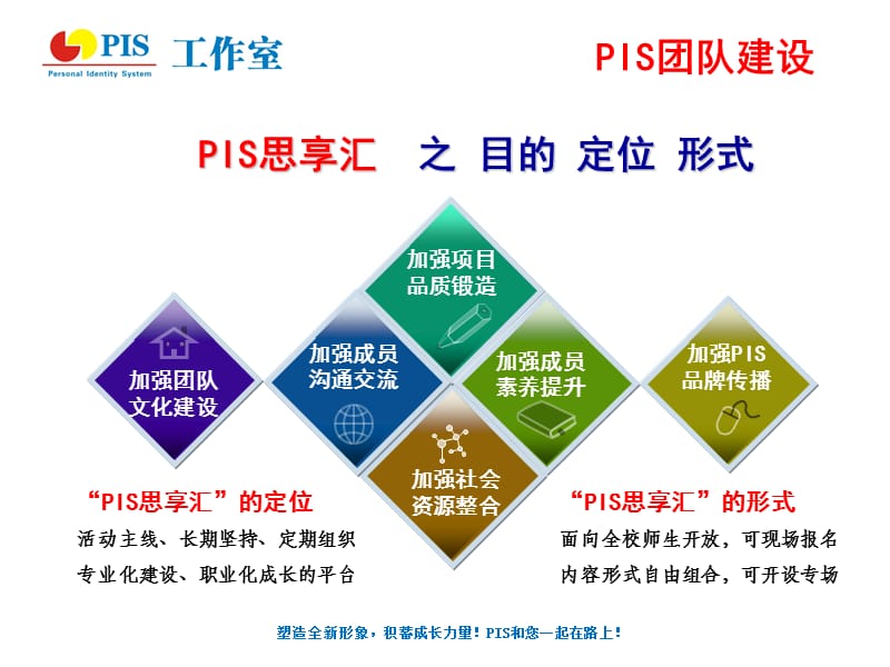 塑造全新形象积蓄成长力量！PIS和您一起在路上！.ppt_第3页