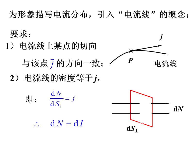 稳恒电场.ppt_第3页