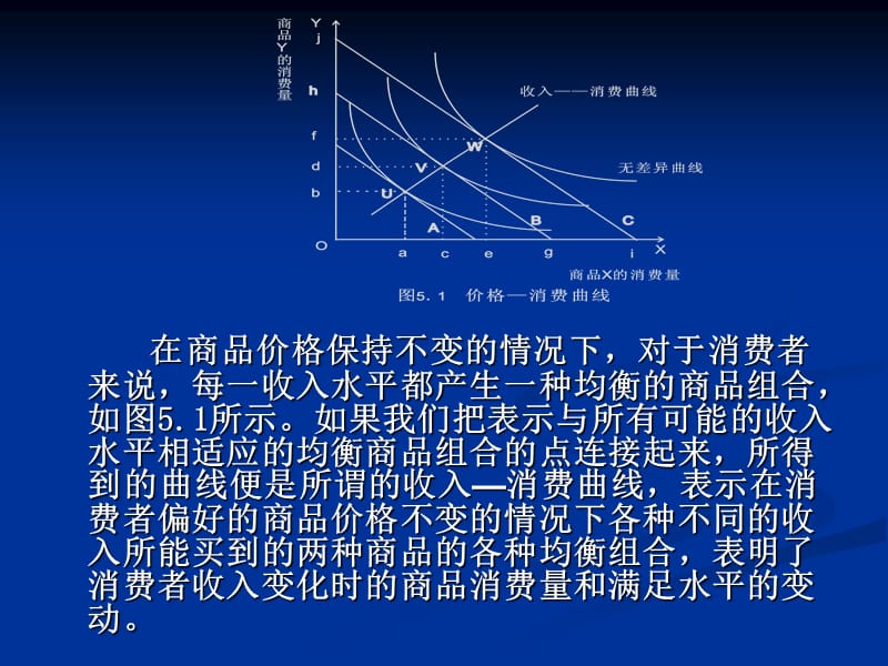 五章价格效应与消费者选择.ppt_第3页