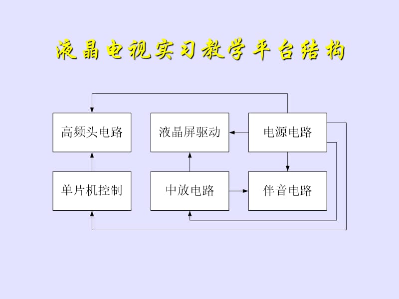 王金辉主讲.ppt_第2页