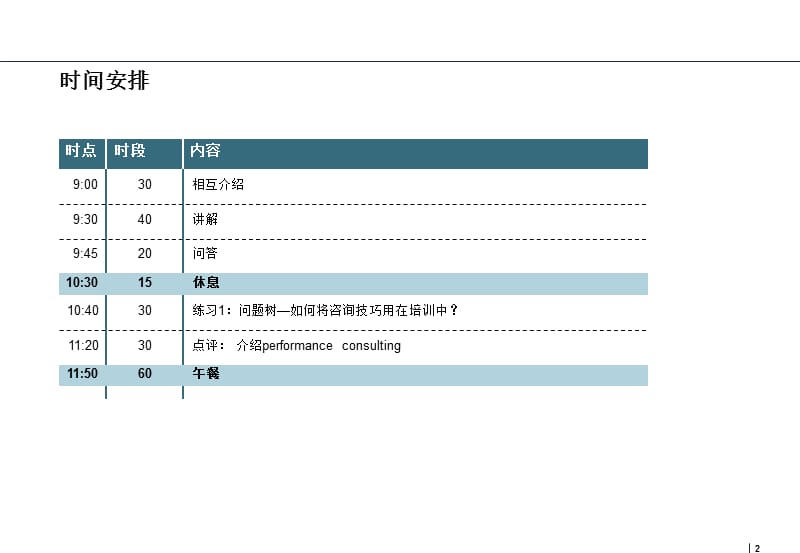 如何从咨询顾问的角度解决企业问题.ppt_第2页