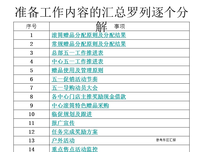 家电五一推广总结NXPowerLite.ppt_第3页