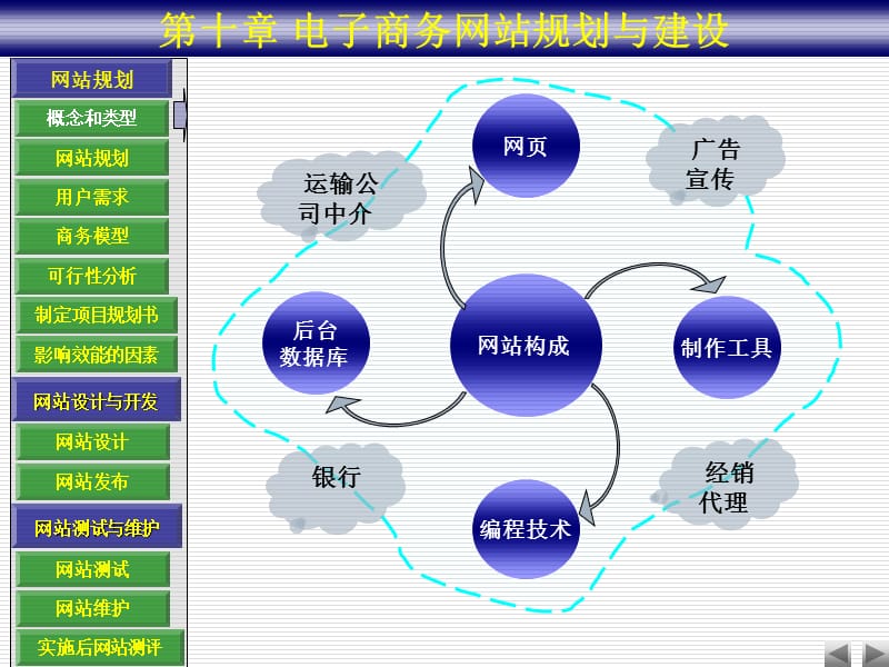 网站规划.ppt_第1页