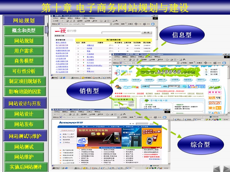 网站规划.ppt_第2页