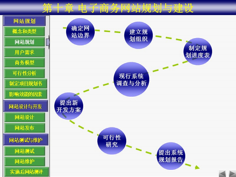 网站规划.ppt_第3页