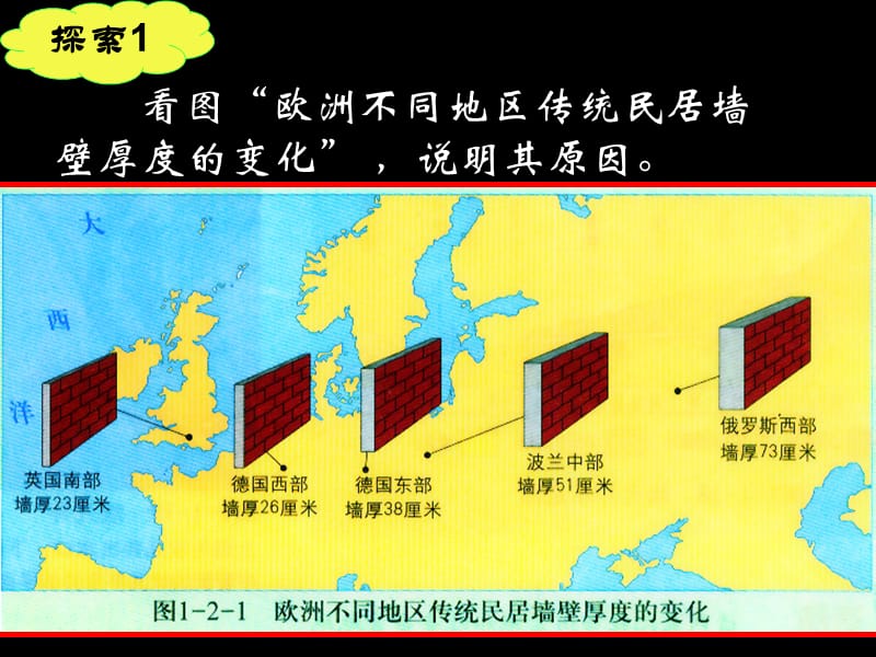 区域地理环境对人类活动的影响.ppt_第2页