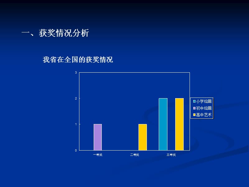 如何评价优秀绘画与艺术设计作品ppt如何把握活动评价标准.ppt_第3页