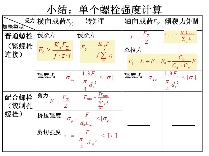 螺纹连接例题.ppt_第2页