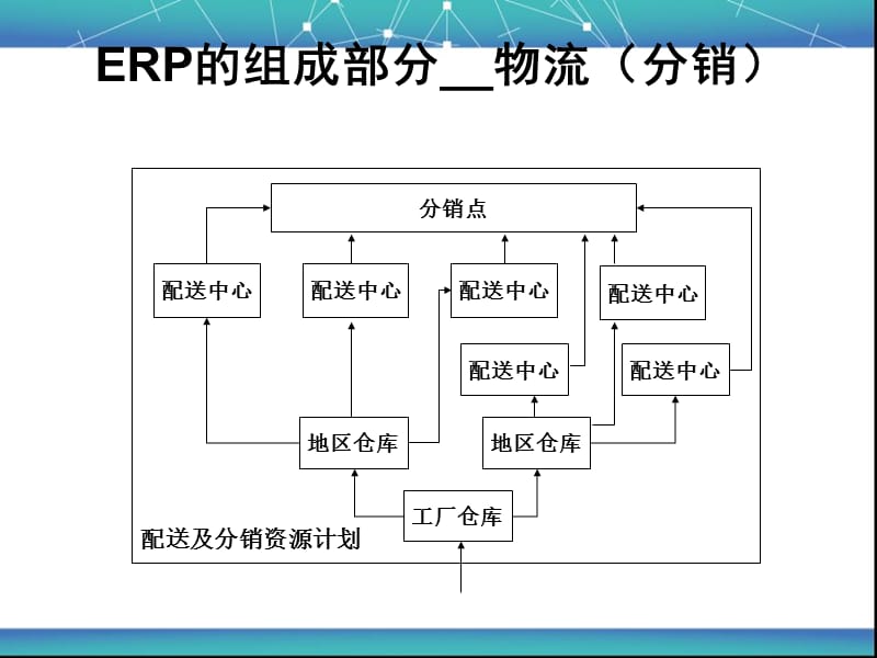 物流价值链的优化.ppt_第2页