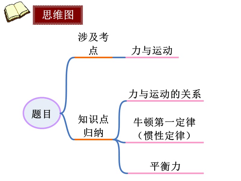 思维图.ppt_第1页