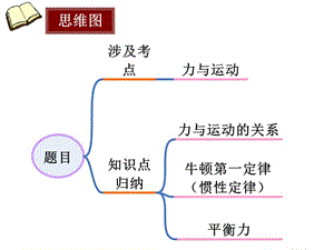 思维图.ppt