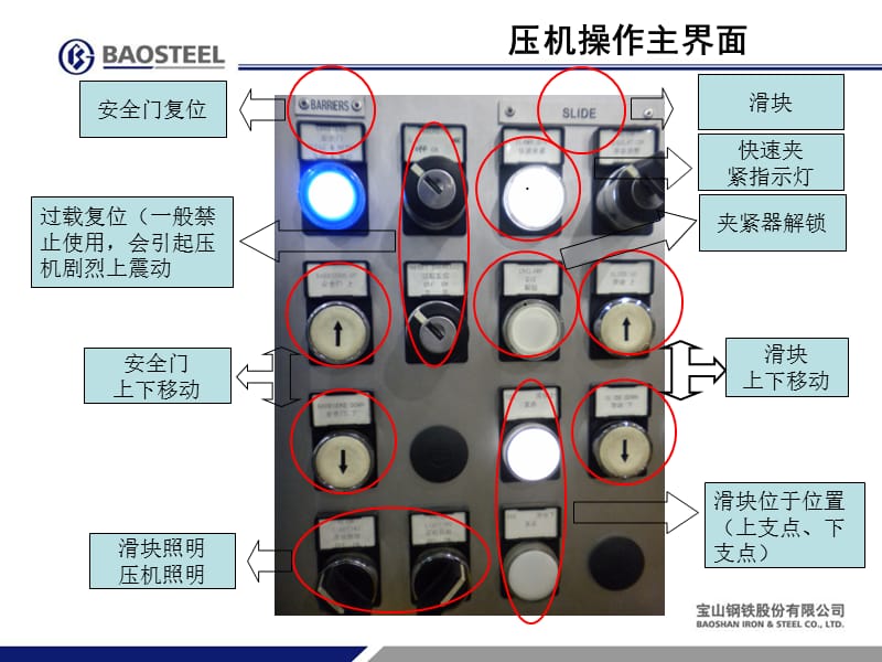 落料设备压机操作工艺流程.ppt_第3页