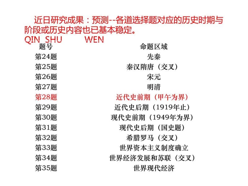 2017届高三历史二轮主题复习主题2社会主义核心价值观.ppt_第1页