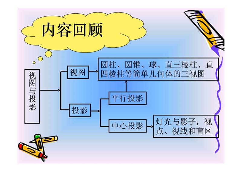 ppt课件人教新课标初中数学九年级下第二十九章投影与视图复习课件.ppt_第2页