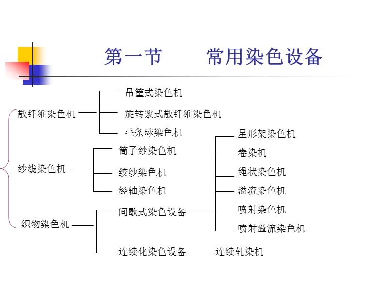 第五章常用染色设备工艺及新型染色技术.ppt_第2页