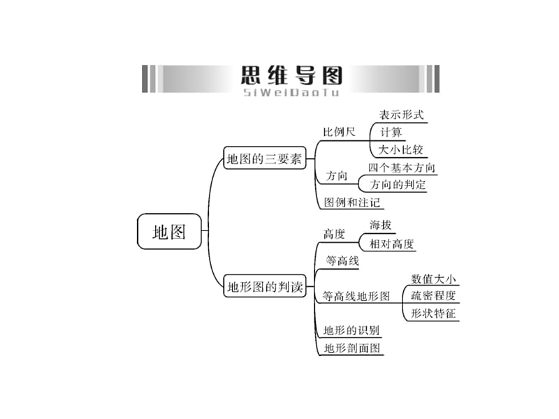 第一部分地球与地图专题二地图.ppt_第3页