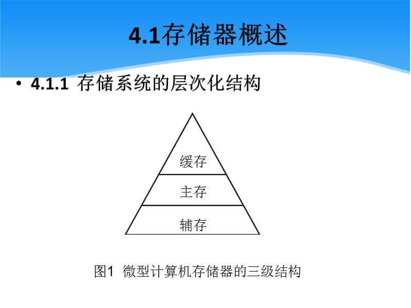 第四章内存及其与CPU连接.ppt_第3页