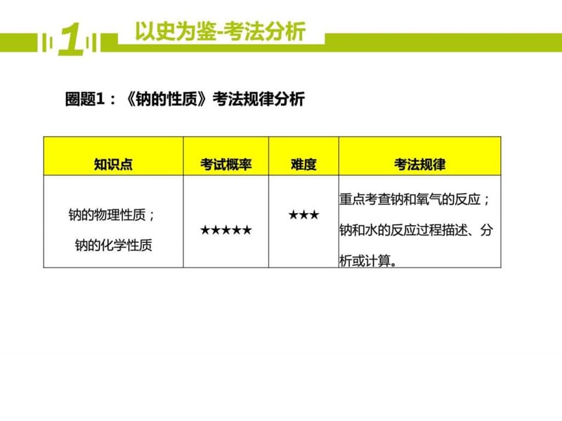 2017河南省郑州市中原区学大教育培训学校高一化学期中(3).ppt_第3页