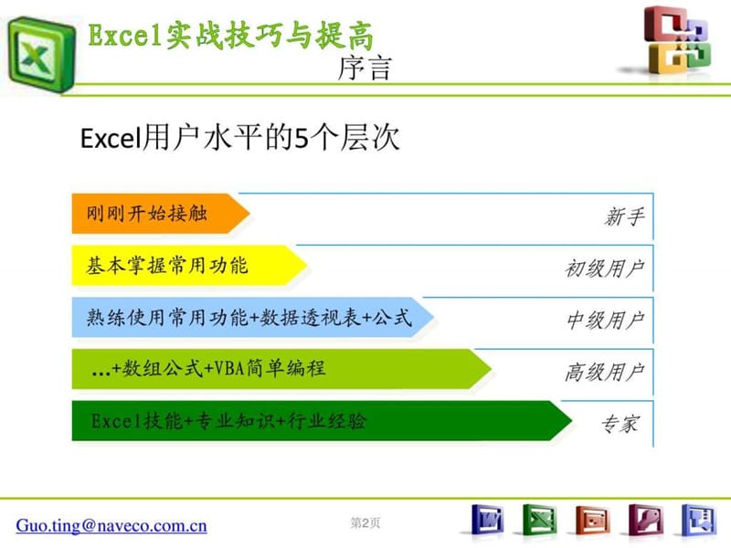 Excel实战技巧与提高.ppt_第2页