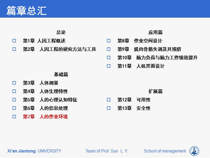 第7章：人的作业环境.ppt_第2页