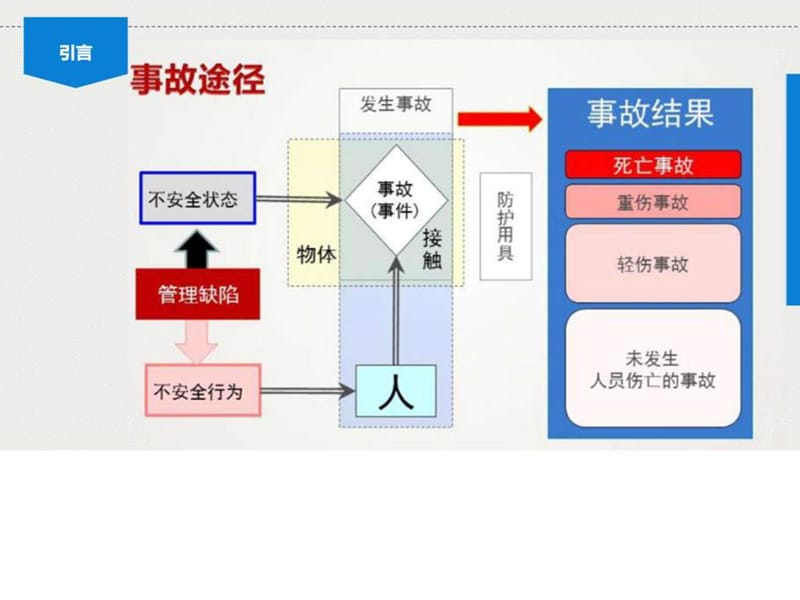 个体劳动防护用品讲座.ppt_第3页