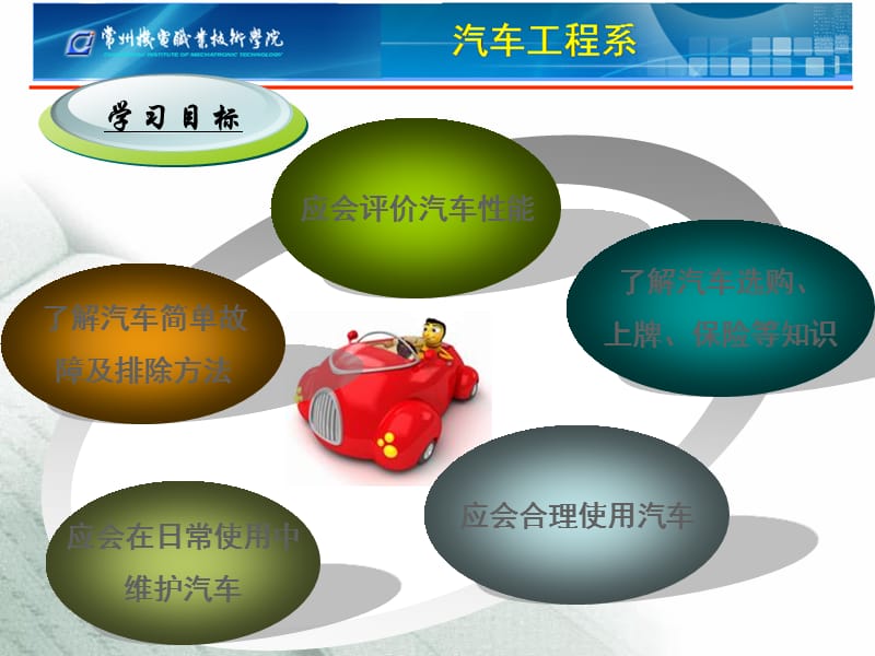 汽车使用与日常养护项目一.ppt_第3页