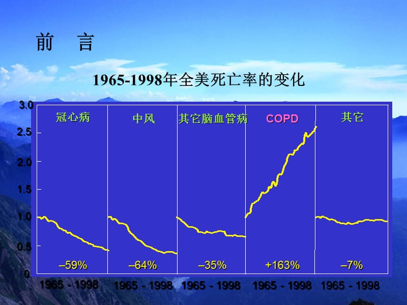 copd诊疗新进展ppt课件.ppt_第3页