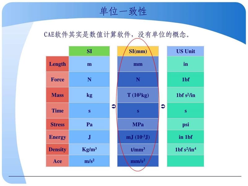 Abaqus 操作入门指导.ppt_第3页