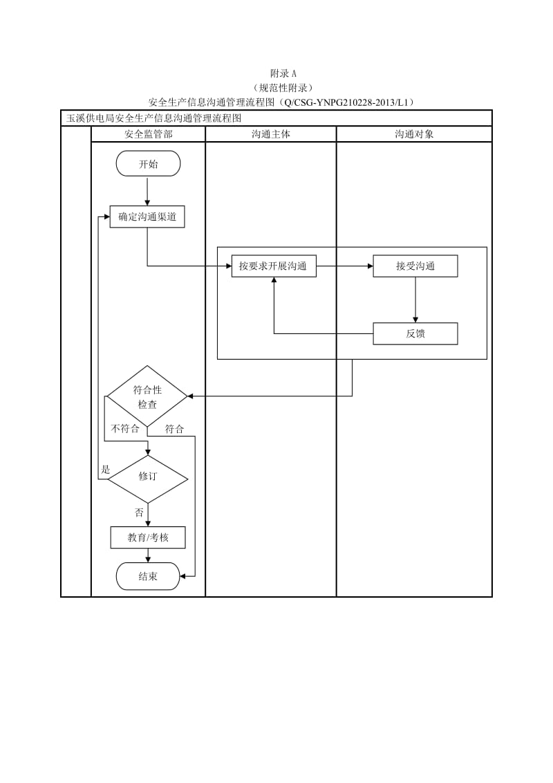 供电局安全生产信息沟通管理标准.doc_第3页