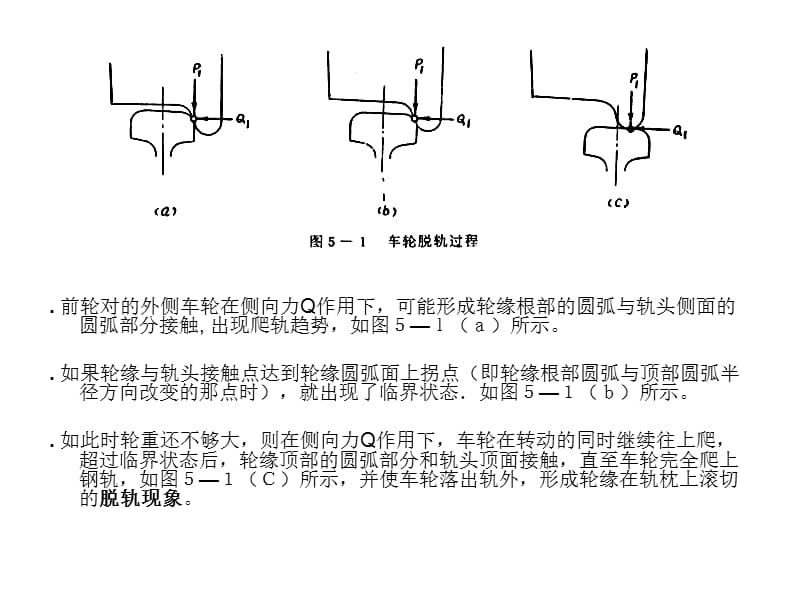 第五章车辆运行安全性.ppt_第3页