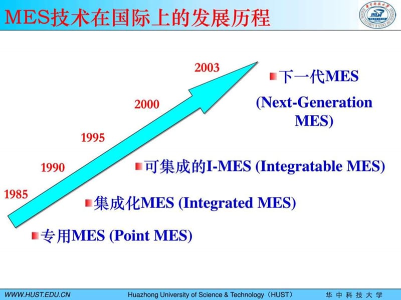 MES技术及其应用-6发展趋势.ppt_第3页