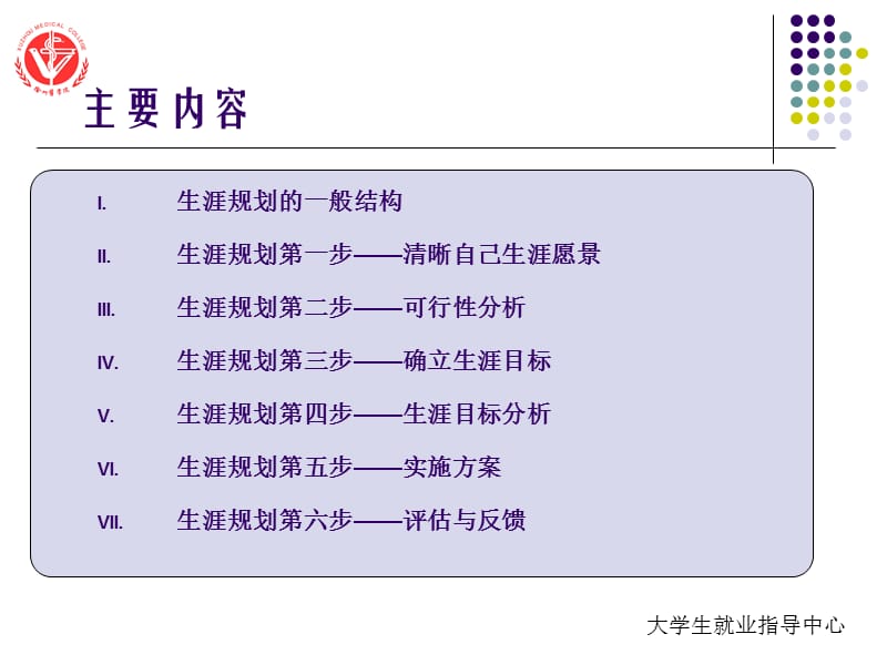 第五专题生涯规划方案的制定2011.ppt_第2页