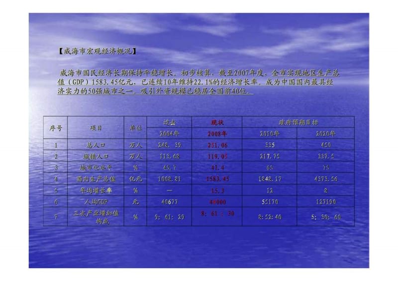 2008年威海市悦海花园项目策划报告.ppt_第3页