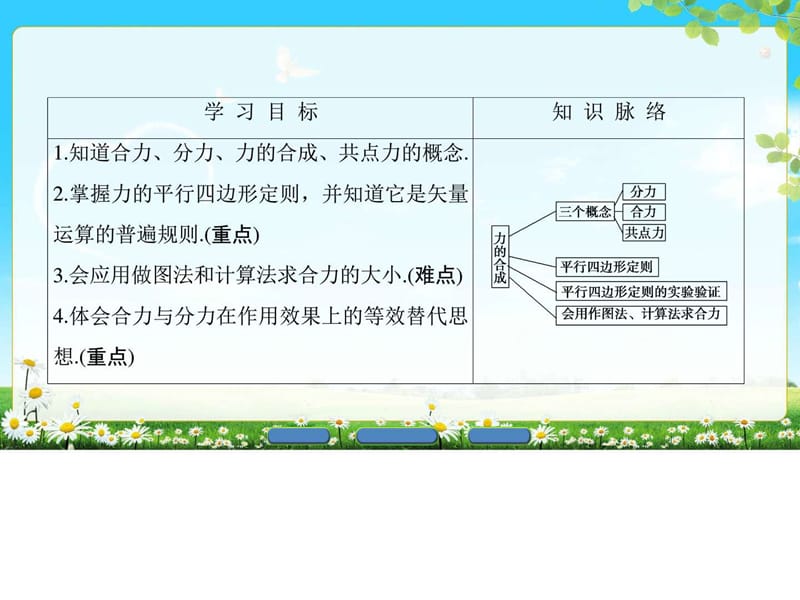 2018年沪科版物理必修1 第4章 4.1 怎样求合力.ppt_第2页