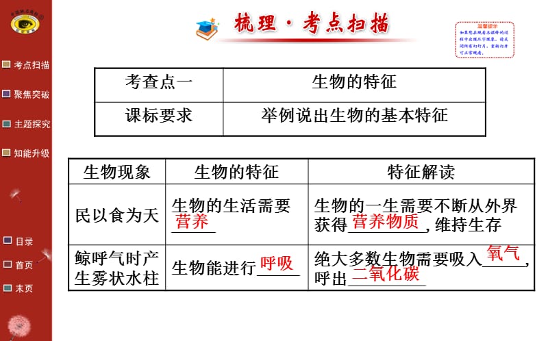 第一单元复习课件吕中肖鹏.ppt_第2页