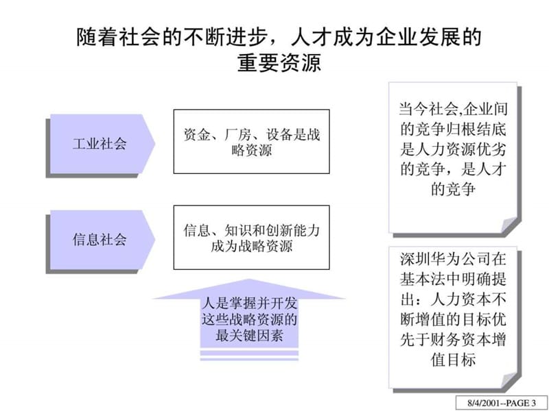 LNJC电子股份有限公司人力资源诊断报告.ppt_第3页