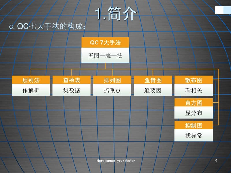 QC七大手法培训资料(完整版).ppt_第3页