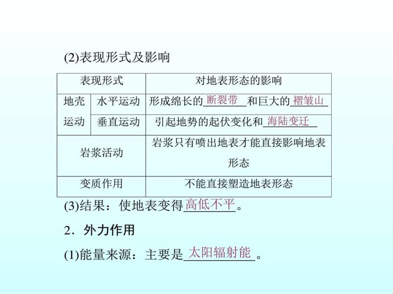 2017届新高考复习4.1《营造地表形态的力量》.ppt_第3页