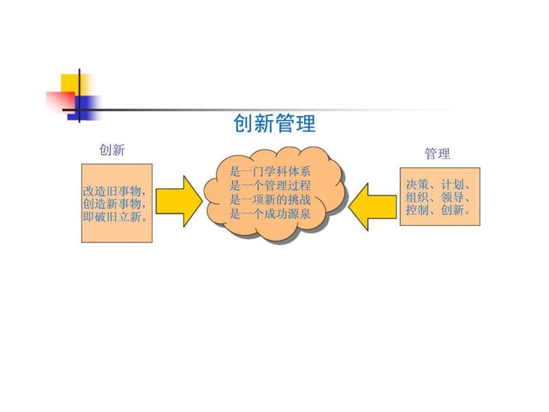 中国企业职业经理人《创新管理》讲座.ppt_第3页