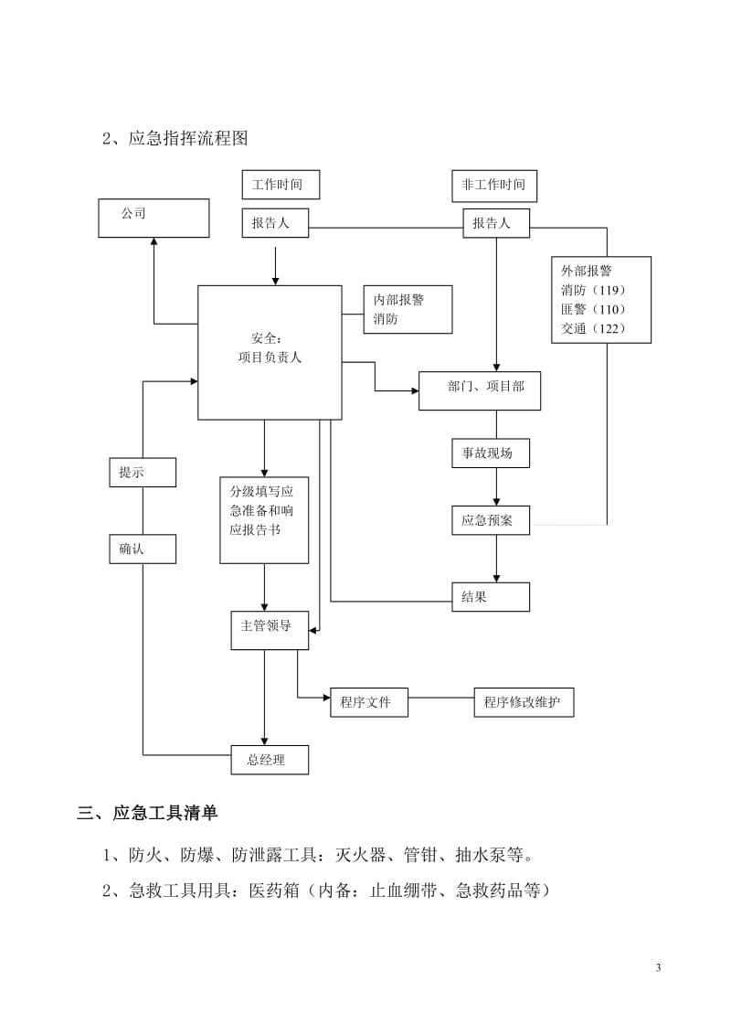 带式脱水机维修改造工程施工应急预案.doc_第3页