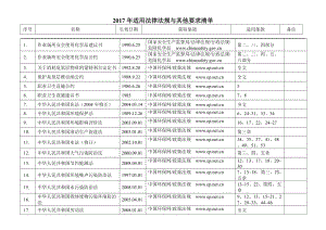 2017年适用法律法规与其他要求清单.doc