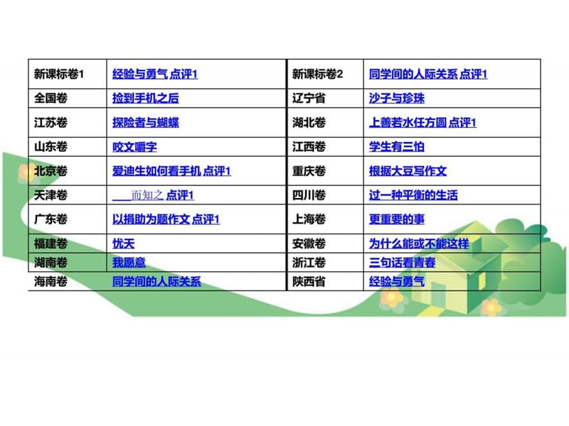 2013全国高考作文评析罗.ppt_第2页