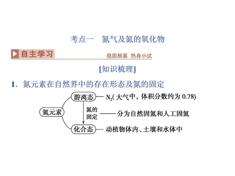 2017《优化方案》高考化学(鲁教版)一轮复习课件第3章自(1).ppt_第3页