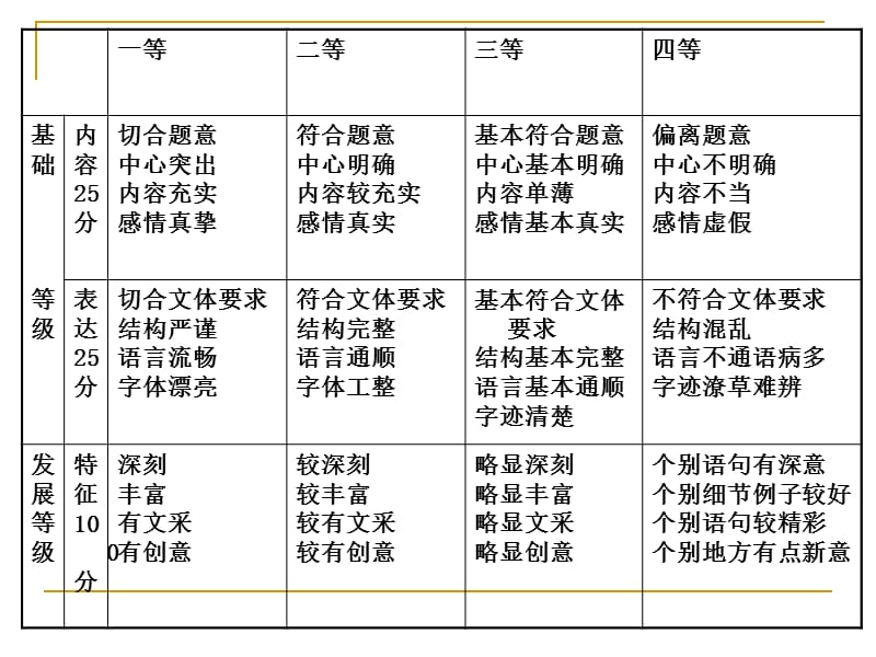 高三语文议论文整体构思.ppt_第3页