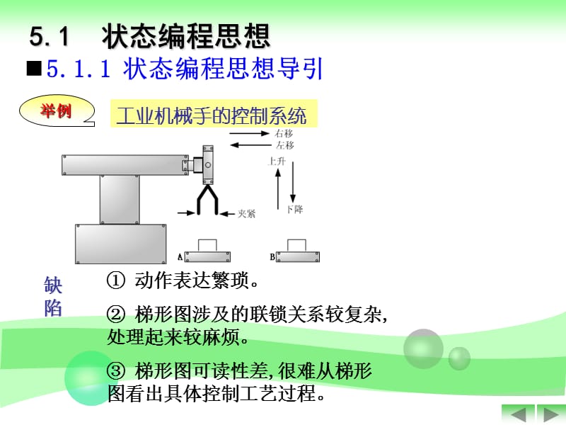 第五章步进指令及状态编程法.ppt_第3页