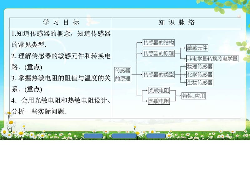 2018年沪科版物理选修3-2 第4章 4.1 传感器的原理 4.2 .ppt_第2页